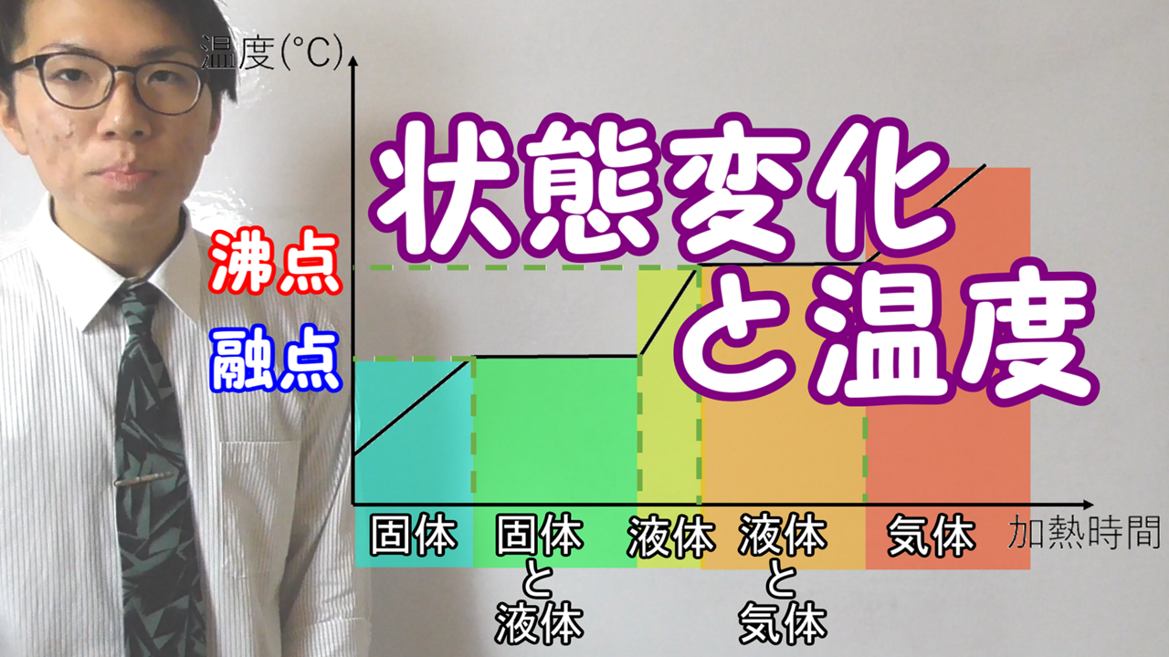 沸点と融点